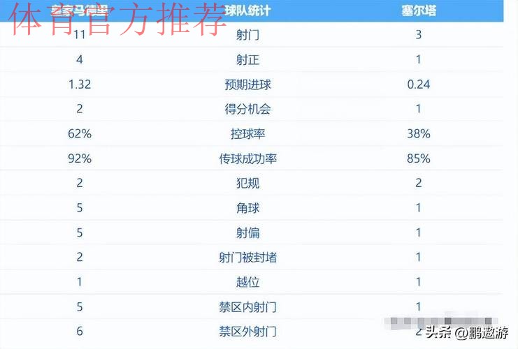 西甲0-2爆大冷:皇马又输 距巴萨4分 夺冠难了 阿隆索压力大 西甲0-2爆大冷:皇马又输 距巴萨4分 夺冠难了 阿隆索压力大